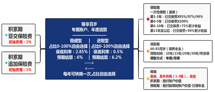 泰康人寿养老保险有哪些？2023泰康养老保险一年多少钱？