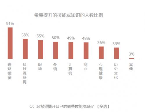 长投学堂让互联网赋能理财教育