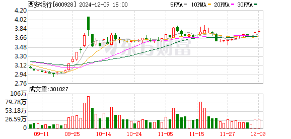 罕见！部分现金管理类理财产品收益高企超6% 或是短期现象(罕见！银行理财大跌逾33%？背后发生了什么？银行回应来了)