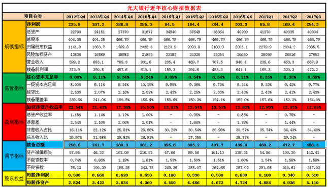 沙里淘金，深挖光大银行(06818)、交通银行(03328)弱财报背后投资亮点