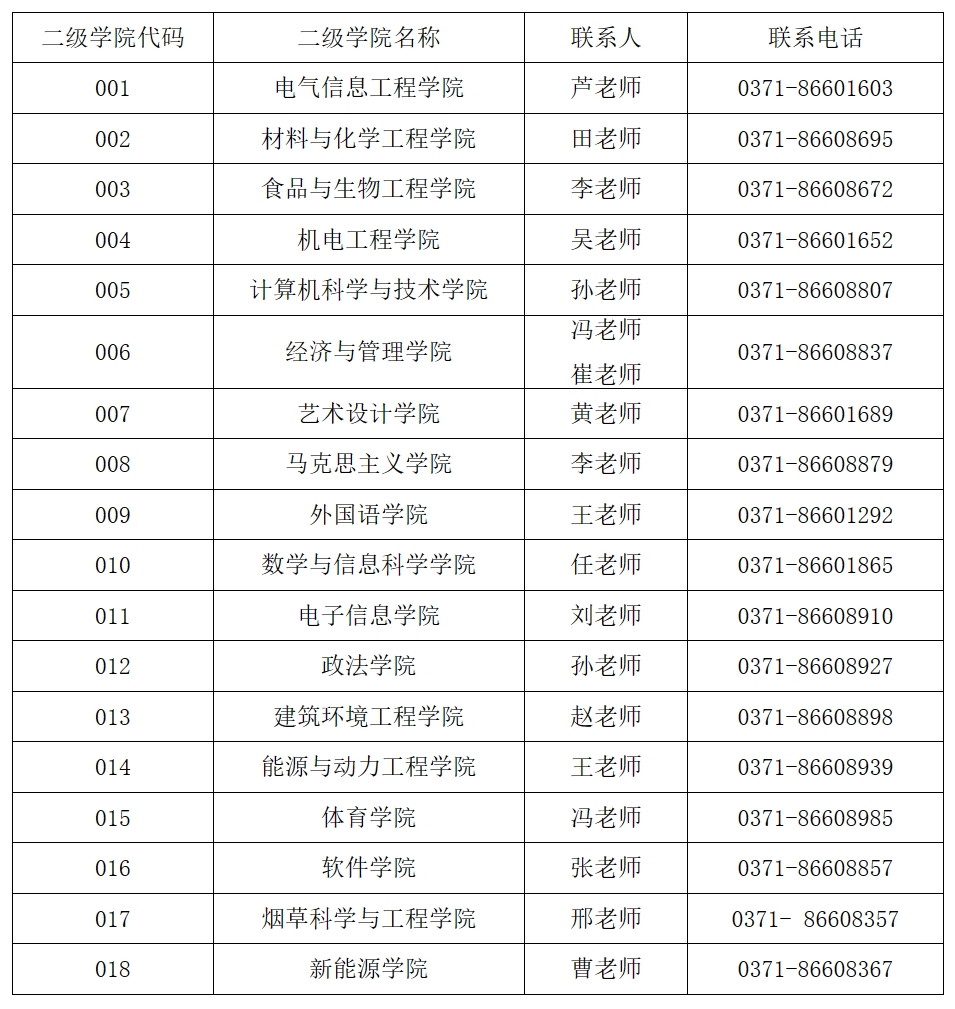 郑州轻工业大学2024年硕士研究生招生简章