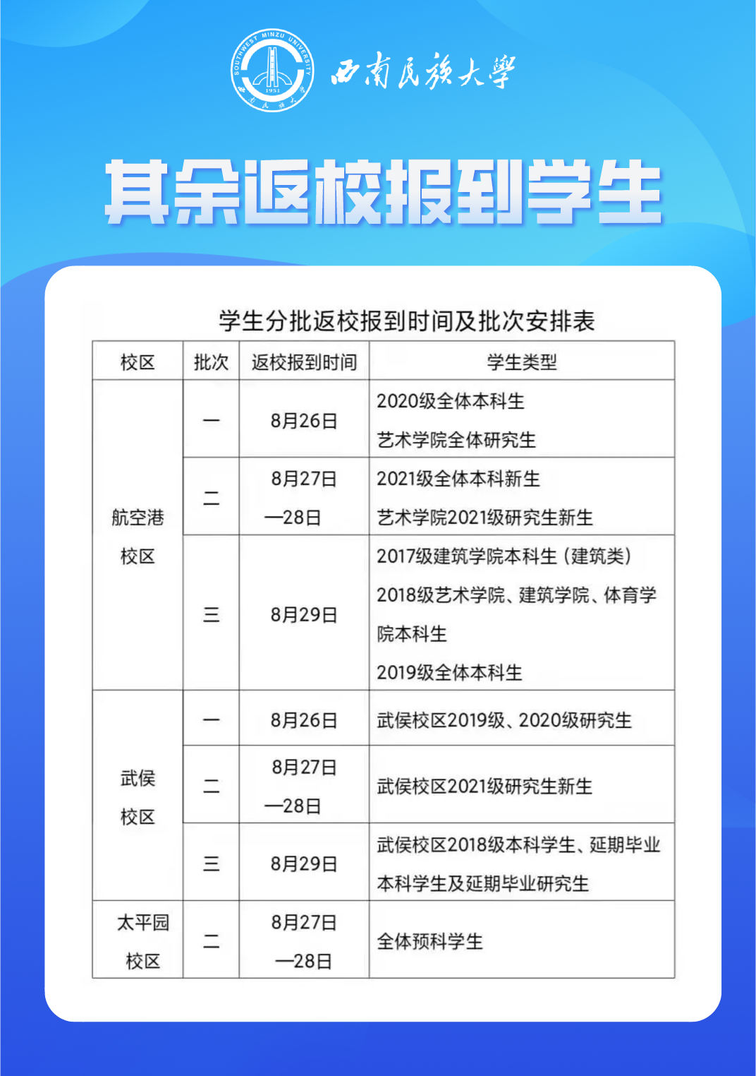 54所川内高校开学报到时间汇总！部分学校有调整