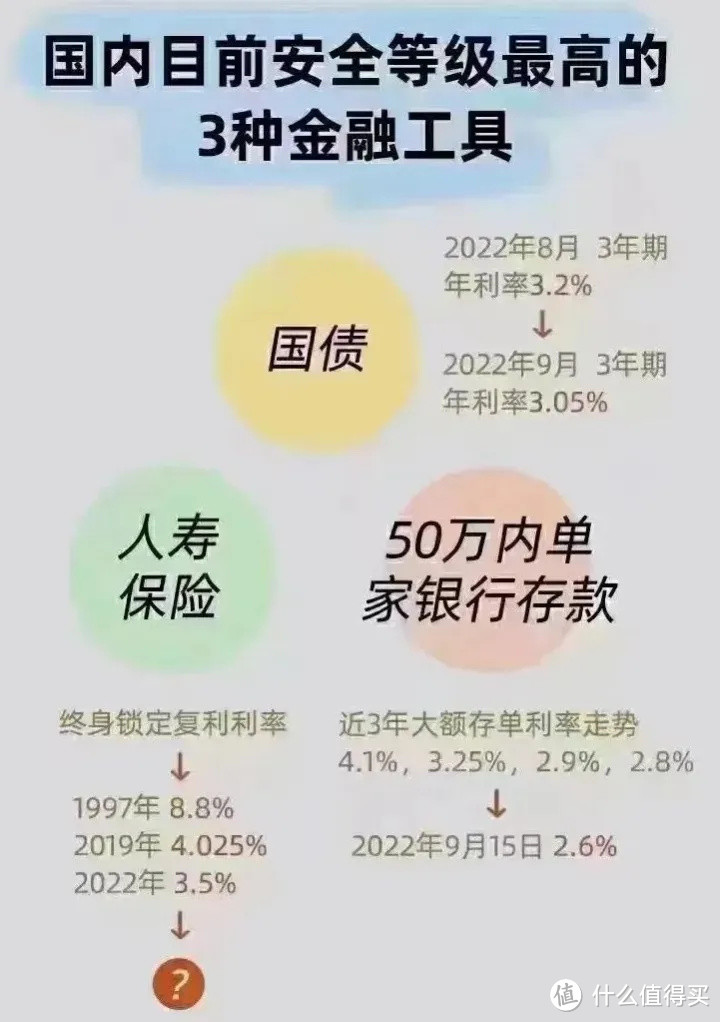 如果银行破产，我们的存款怎么办？